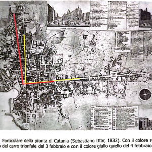 Percorsi 1904